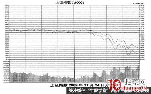 圖解漲停板盤中開板如何應對,拾荒網