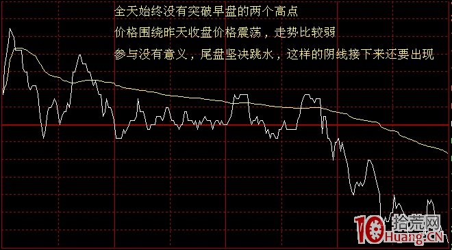 分時圖看盤技巧案例賞析,拾荒網