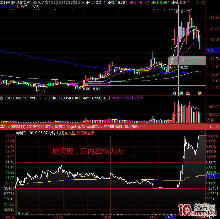 超短線的登峰修煉！為什麼我們會有終極悟道的致命錯覺？,拾荒網