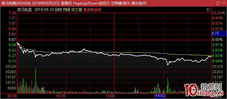關於日線級別套利、分時級別套利的套利理論，打板隻是一個套利手段,拾荒網