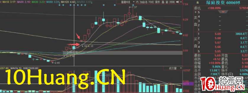 周期翻倍系統深度教程13:N字反包戰法(圖解) 周期翻倍系統深度教程13:N字反包戰法(圖解),拾荒網