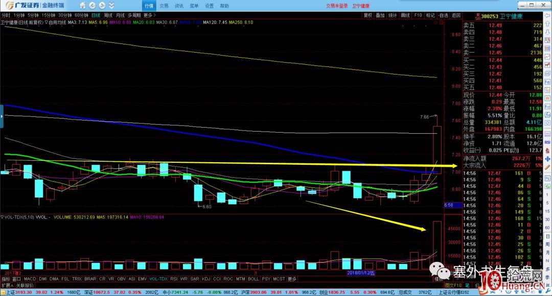 塞外書生：超短實戰買賣點書生七式之五 前高套牢區“全身突破”買入形態（圖解）,拾荒網