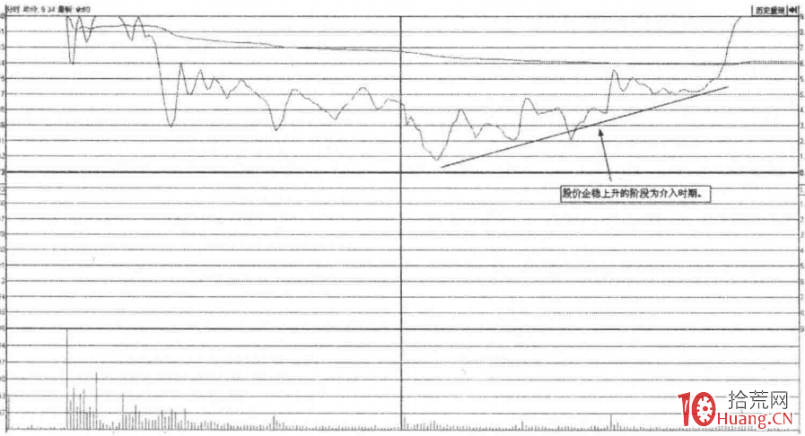 盤中回落T字漲停板（圖解）,拾荒網