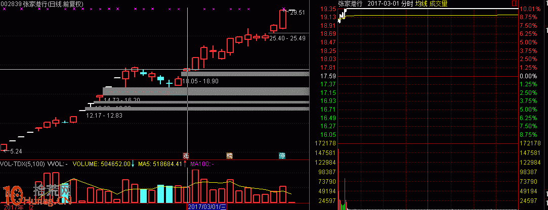 龍虎榜遊資席位三大流派案例圖解:廈門系 "婉約"新派 龍虎榜遊資席位三大流派案例圖解:廈門系 "婉約"新派,拾荒網