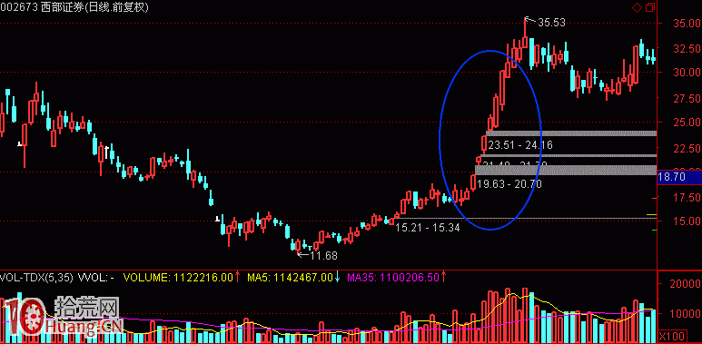 圖解熱點是如何形成與板塊運動的核心規律（2）：金字塔模式,拾荒網