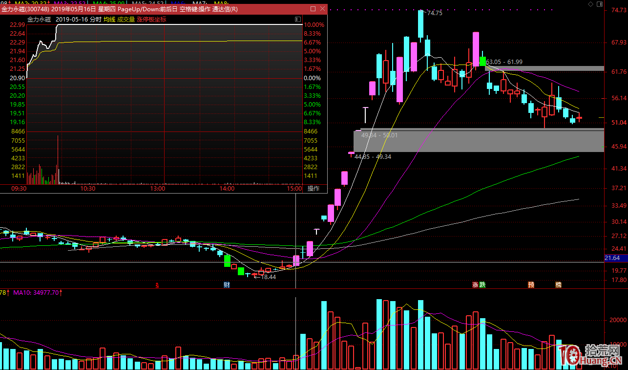 老韭菜談核按鈕,拾荒網
