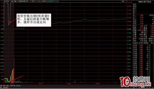 集合競價打板的一些經驗分享（圖解）,拾荒網