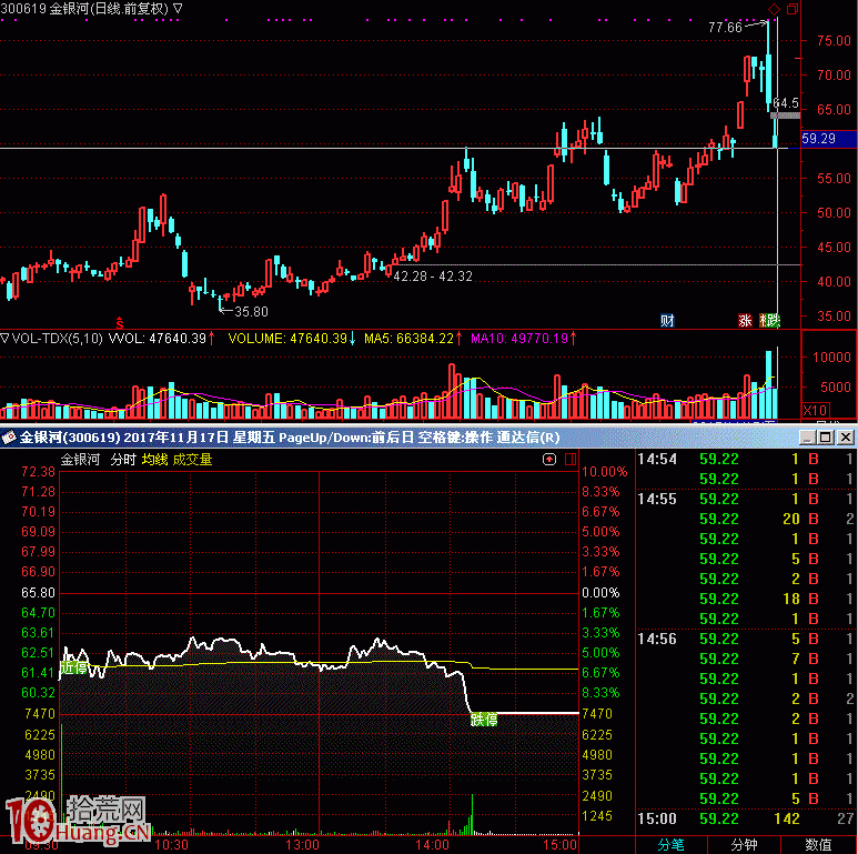 打板!我們為什麼選擇超短交易 打板!我們為什麼選擇超短交易,拾荒網