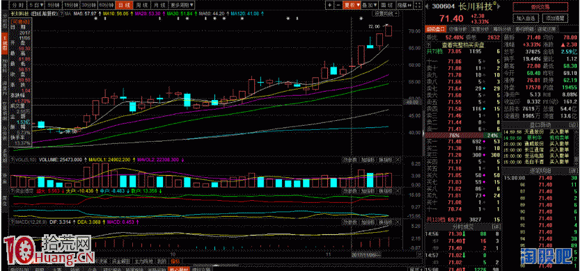 短線波段加速買入邏輯研究,拾荒網