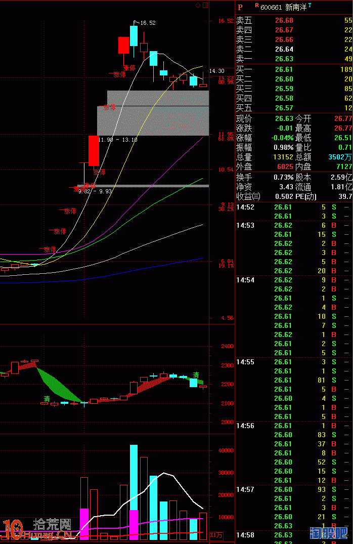 案例圖解從雄安新區看超級題材龍頭股的走勢與打板策略,拾荒網