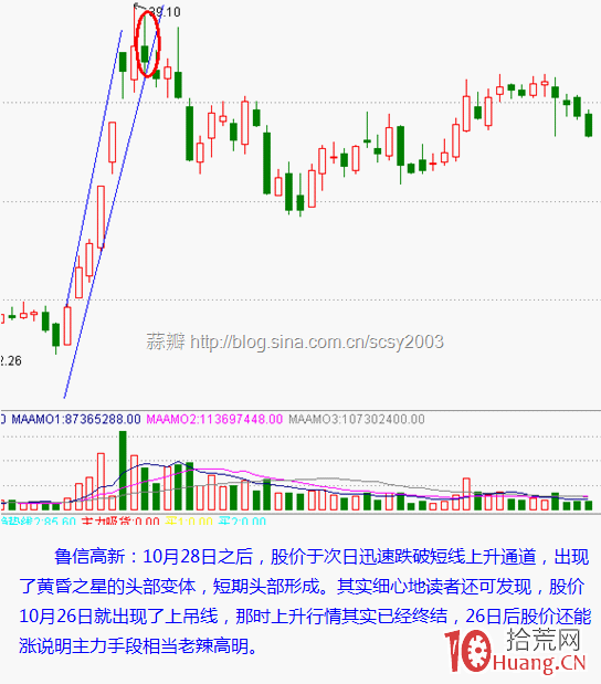 日內超短必殺技——分時釣魚波（圖解）,拾荒網