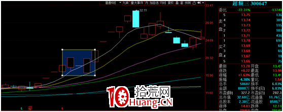 低吸的奧義 深度教程（圖解）,拾荒網