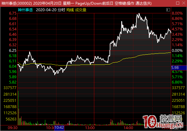 密集震蕩期的強勢股低吸：關於“密集震蕩”——短線交易者不得不知的階段市場表現,拾荒網