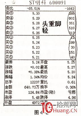 什麼是上壓板,盤口上壓板的看盤技巧(圖解) 什麼是上壓板,盤口上壓板的看盤技巧(圖解),拾荒網