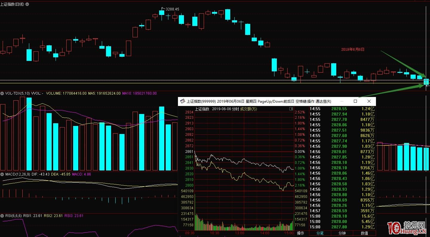 弱勢環境中，頂級資金博弈系列之三：冰點戰略格局，如何捕捉短線潛力妖股（圖解）,拾荒網