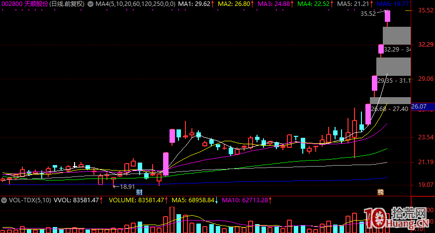 打漲停首板、二板、三板,這幾種打板客都屬於什麼樣水平的人? 打漲停首板、二板、三板,這幾種打板客都屬於什麼樣水平的人?,拾荒網