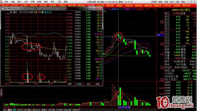 盤口賣一掛萬手大單,快速拉升再砸下來,賣一再大單打壓 盤口賣一掛萬手大單,快速拉升再砸下來,賣一再大單打壓,拾荒網