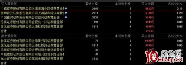 遊資演義(章8):深圳金田割肉王,一遇金田誤終身 遊資演義(章8):深圳金田割肉王,一遇金田誤終身,拾荒網