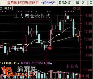 圖解漲停板打板買入法五種常見選股技巧,拾荒網
