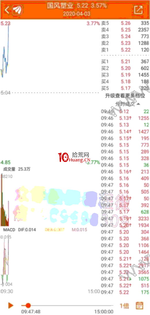 如何通過盤口抓分時高低點?深度教程(圖解) 如何通過盤口抓分時高低點?深度教程(圖解),拾荒網