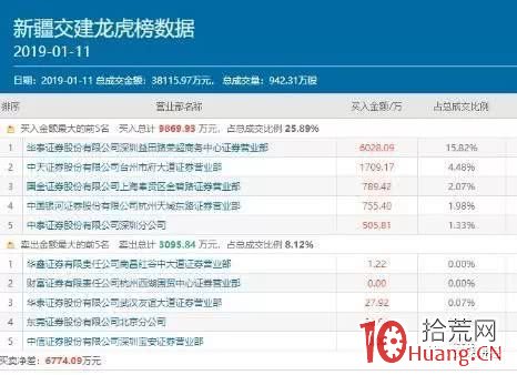 你可認清這四種漲停板不能打，坑多肉少,拾荒網