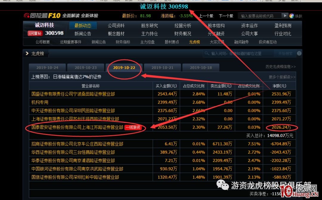 遊資代有才人出——作手新一操盤手法案例（圖解）,拾荒網