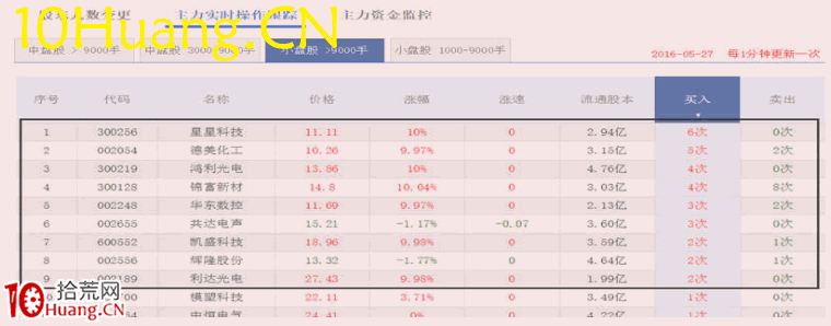資金流戰法教程21:資金流派如何復盤(圖解) 資金流戰法教程21:資金流派如何復盤(圖解),拾荒網