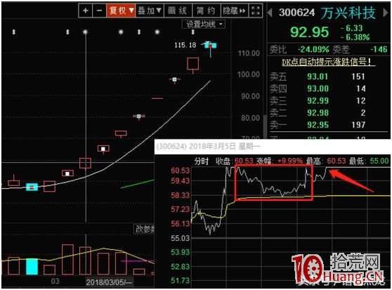 高位板買在分歧，賣在一致！三板接力打板技巧,最穩定的打板盈利階段（圖解）,拾荒網