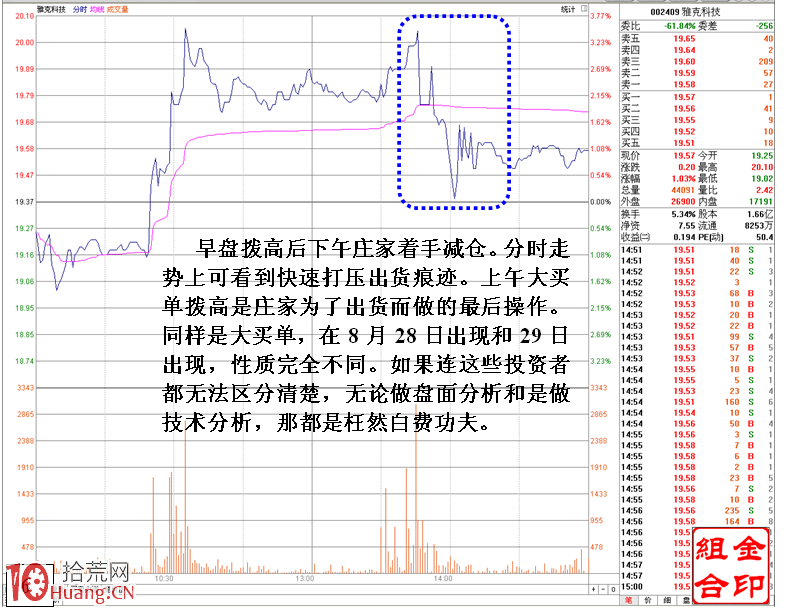 圖解莊傢盤口同一組掃貨動作不同性質之分,拾荒網
