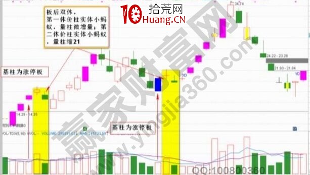 板後雙休戰法相關概念的講解（圖解）,拾荒網