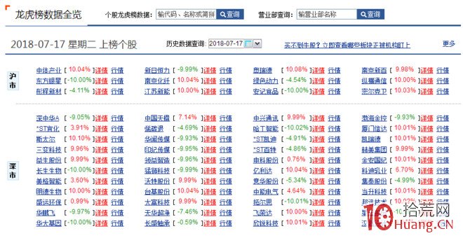 新股民如何讀懂股票龍虎榜跟隨大資金打板操作(圖解) 新股民如何讀懂股票龍虎榜跟隨大資金打板操作(圖解),拾荒網