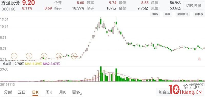 這張特殊的龍虎榜傳遞出什麼信號?——從天生生物暴漲看“嚴重異常波動” 這張特殊的龍虎榜傳遞出什麼信號?——從天生生物暴漲看“嚴重異常波動”,拾荒網