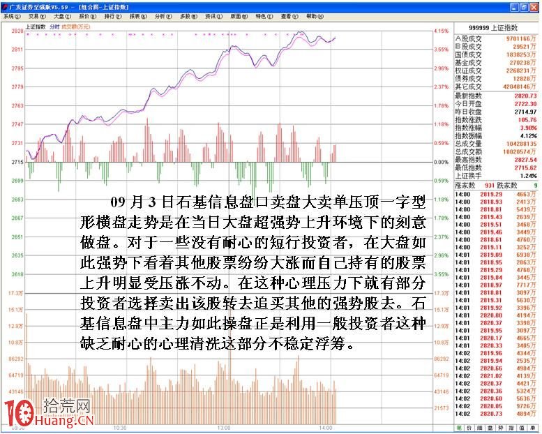 圖解股票分時壓單洗盤盤口特征,拾荒網