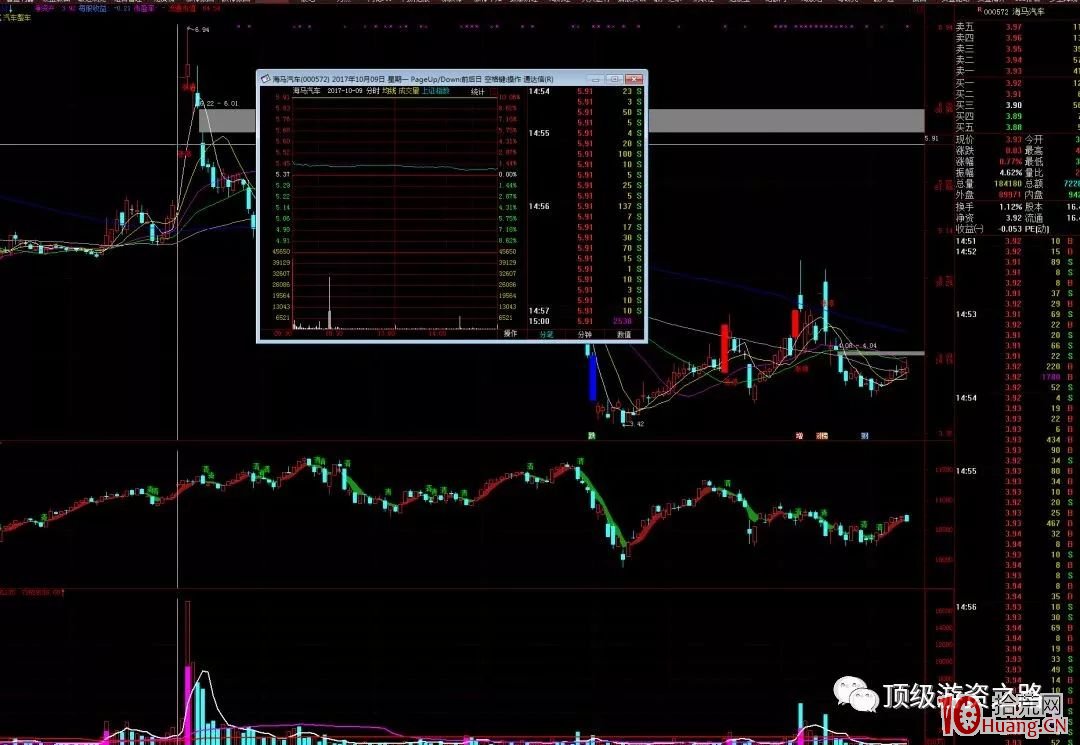 相較於核按鈕的賣得快，買股技巧呢？——超短打板極致閃電買入法（案例圖解）,拾荒網