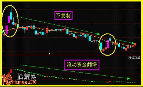 狙擊漲停板打開的最好方法:漲停復制法詳解 狙擊漲停板打開的最好方法:漲停復制法詳解,拾荒網