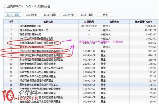 貝因美股價閃崩後曝出巨虧近4億,深交所質問是否有人泄漏瞭內幕 貝因美股價閃崩後曝出巨虧近4億,深交所質問是否有人泄漏瞭內幕,拾荒網