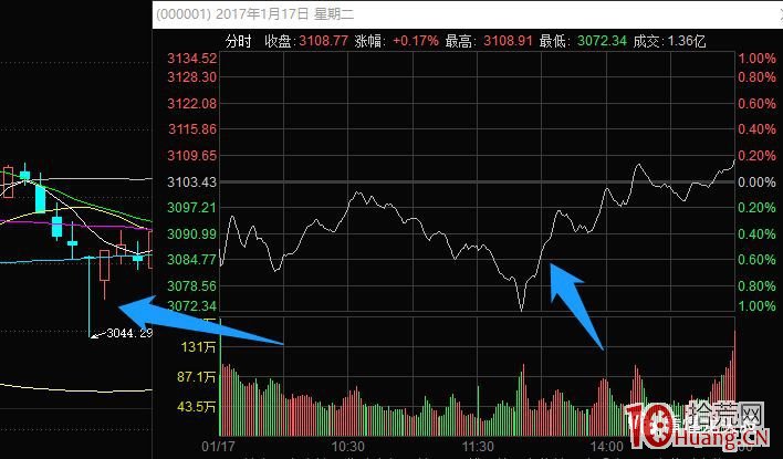 《龍頭股情緒周期教程》全集 第4講：題材情緒周期啟動階段（共振板）,拾荒網