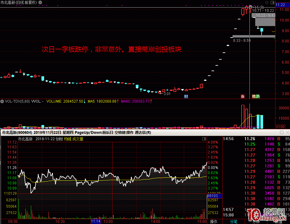 關於打板接力危險時刻的觀察(圖解) 關於打板接力危險時刻的觀察(圖解),拾荒網