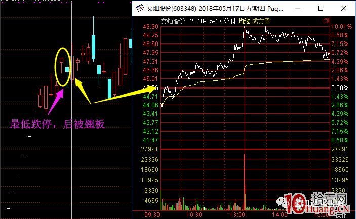 從漲停到跌停,天地板次日都怎麼走的(圖解) 從漲停到跌停,天地板次日都怎麼走的(圖解),拾荒網