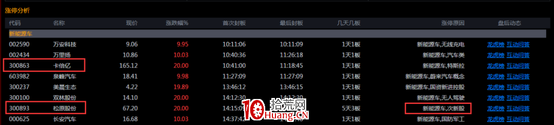 通達信一分鐘高效復盤利器——“每日盤面分析”功能怎麼用？（圖解）,拾荒網