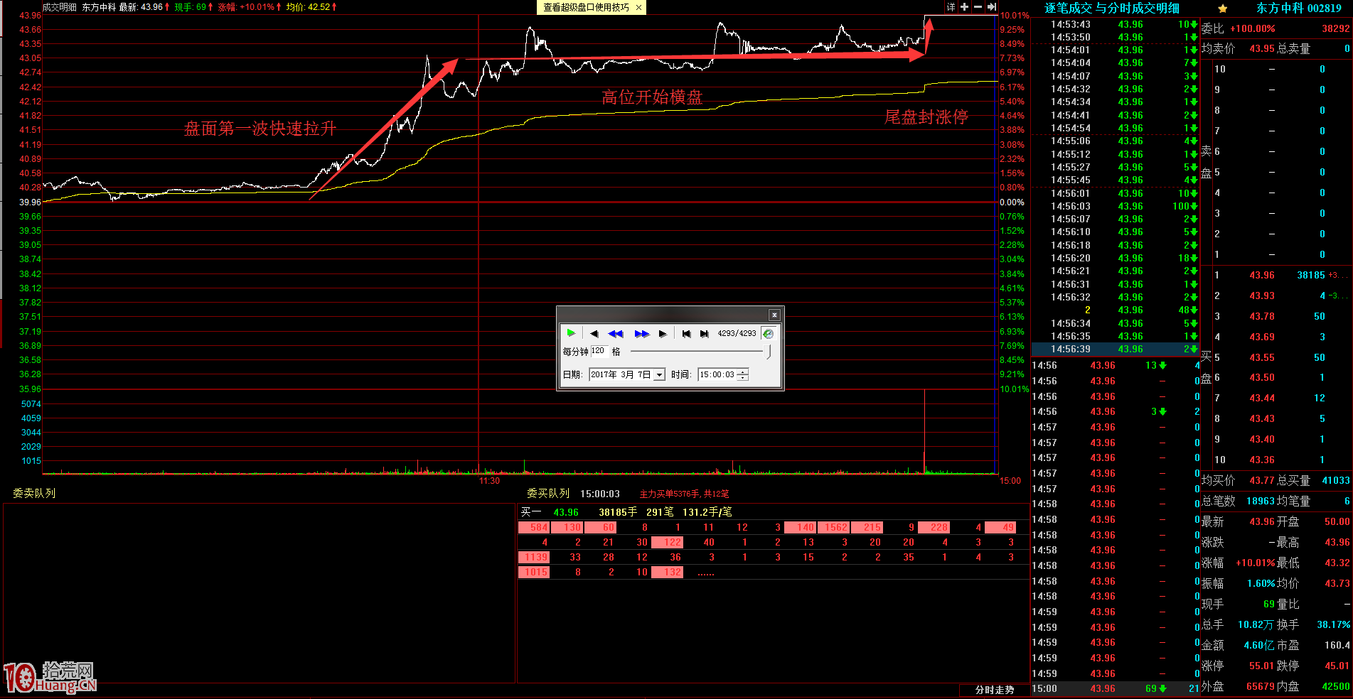 主力資金漲停板吸籌盤口圖解 主力資金漲停板吸籌盤口圖解,拾荒網