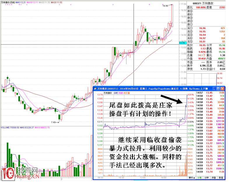 圖解節省資金型的尾盤偷襲暴拉升的盤口分析,拾荒網
