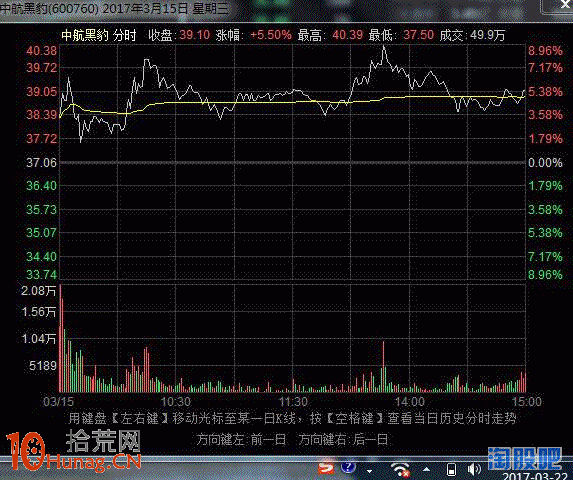 漲停板的籌碼博弈與換手板分析圖解 漲停板的籌碼博弈與換手板分析圖解,拾荒網