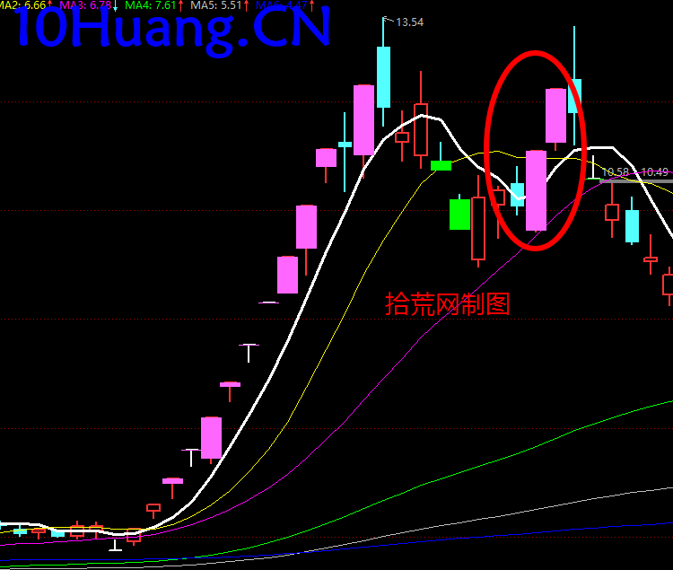 周期翻倍系統深度教程18:模式化周期交易系統(圖解) 周期翻倍系統深度教程18:模式化周期交易系統(圖解),拾荒網