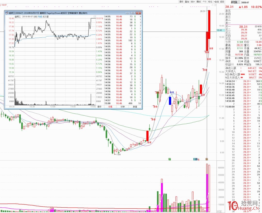 低吸核按鈕戰法：什麼樣的漲停板第二天跌停可以低吸買入（圖解）,拾荒網