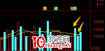 趨勢大票破趨勢,咋賣?前一天漲停,次日跌停,然後回調,應該怎麼辦?(圖解) 趨勢大票破趨勢,咋賣?前一天漲停,次日跌停,然後回調,應該怎麼辦?(圖解),拾荒網