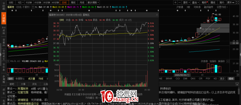 情緒周期理論入門輕松掌握 深度教程（圖解）,拾荒網