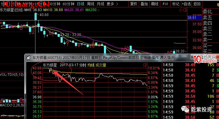 遊資大神退學炒股2017-2018年一年88倍之旅的交割單附圖復盤(第一部分) 遊資大神退學炒股2017-2018年一年88倍之旅的交割單附圖復盤(第一部分),拾荒網
