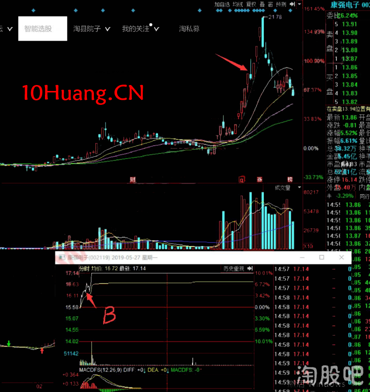 深山老牛半路戰法大全系列教程4:熱點龍頭及市場高度龍頭首陰,強勢股兩陰戰法(圖解) 深山老牛半路戰法大全系列教程4:熱點龍頭及市場高度龍頭首陰,強勢股兩陰戰法(圖解),拾荒網