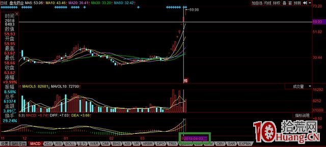 龍虎榜著名遊資漲停板打板手法一網打盡（圖解）,拾荒網